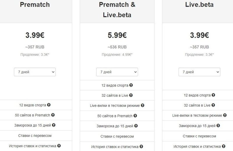 Анализ коэффициентов и статистики автоспорта